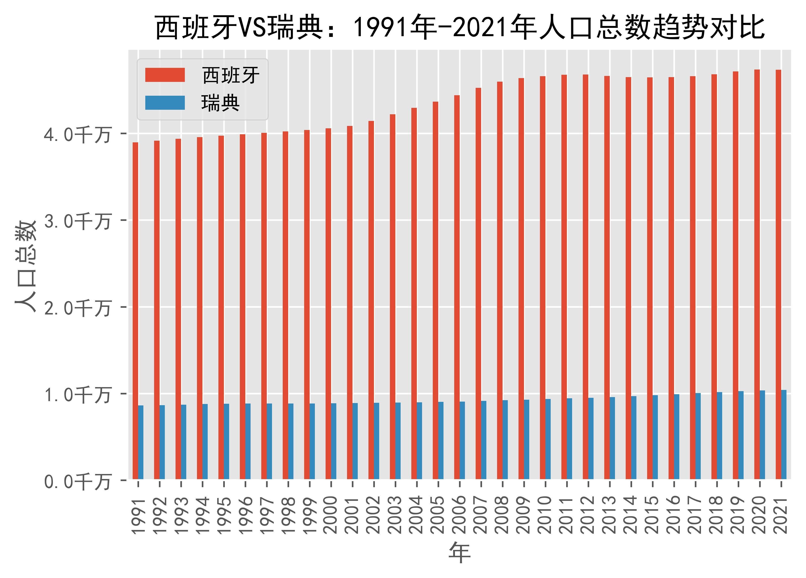 凯发娱乐天生赢家-包含西班牙-小胜瑞典-&gt;西班牙以-微弱优势战胜瑞典的词条