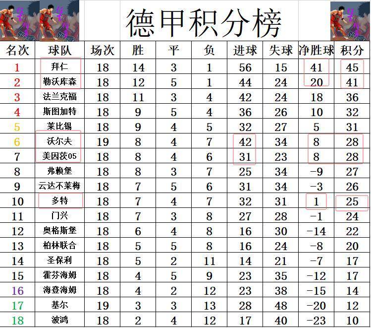基尔遭遇绝杀，积分榜前进一步的简单介绍