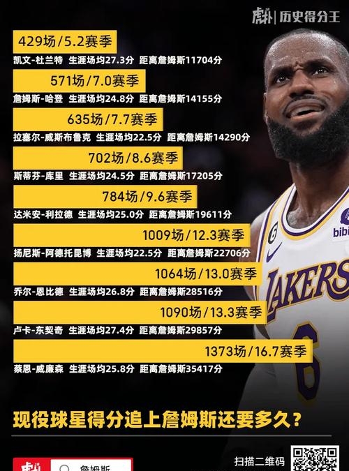 包含詹姆斯刷新历史记录,球迷为之欢呼的词条