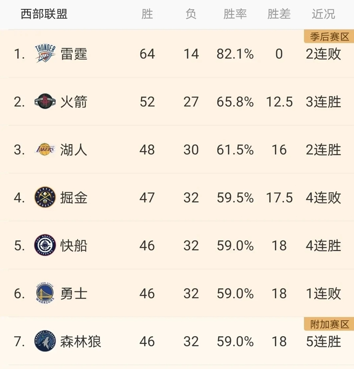 海恩战胜甘冈，继续保持升班形势的简单介绍