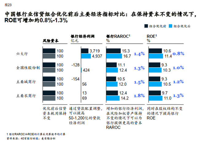 群星聚首,全明星比赛商业价值分析