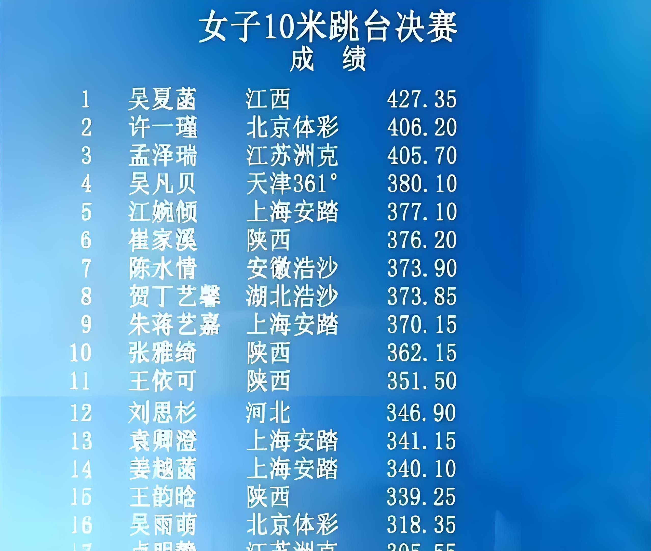 地区冠军赛即将进入决赛阶段