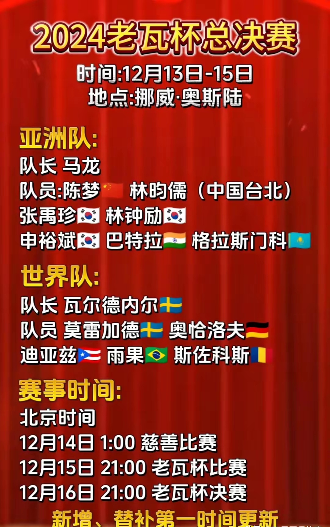 包含瑞典队球迷在社交媒体上分享球队的热情的词条
