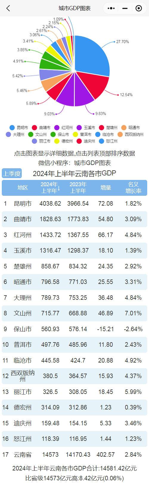 河南队不敌云南队，战绩低迷
