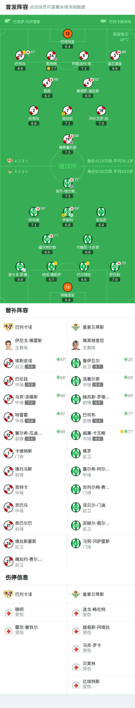 关于马拉加客场不敌贝蒂斯，领先优势被缩小的信息