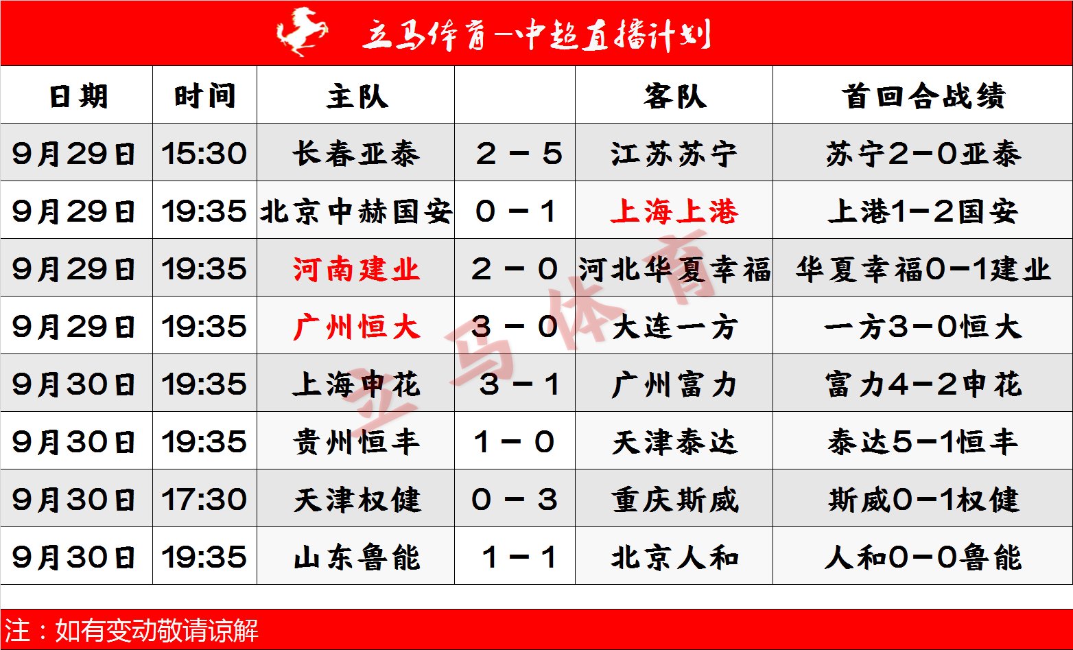 富力继续获胜，积分榜上升至第七的简单介绍