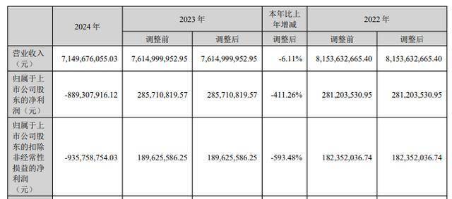 关于小哈福尔德斯失利，积分榜逐渐下滑的信息