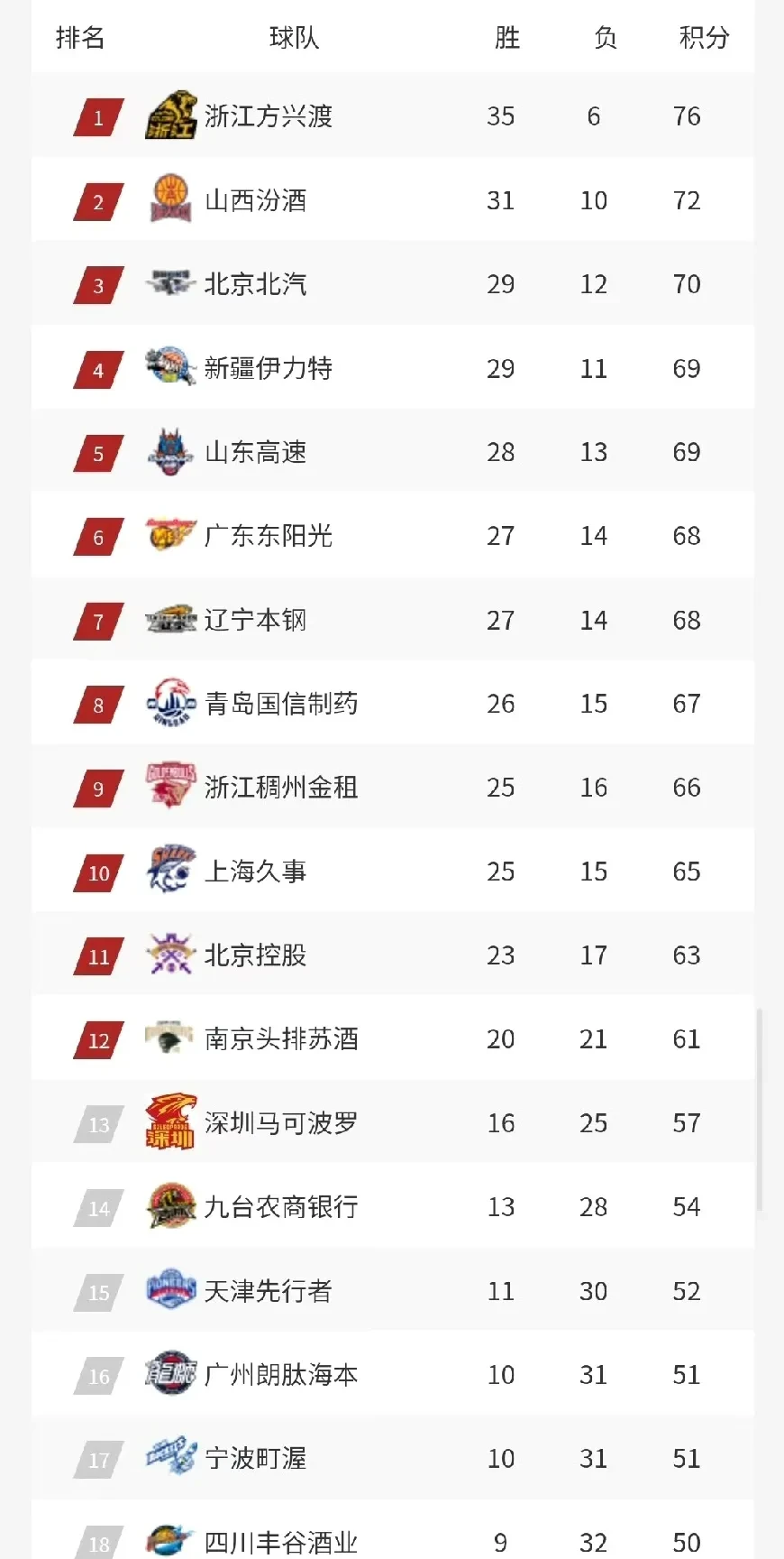 凯发娱乐天生赢家-包含辽宁男篮力克广东，继续领跑积分榜的词条