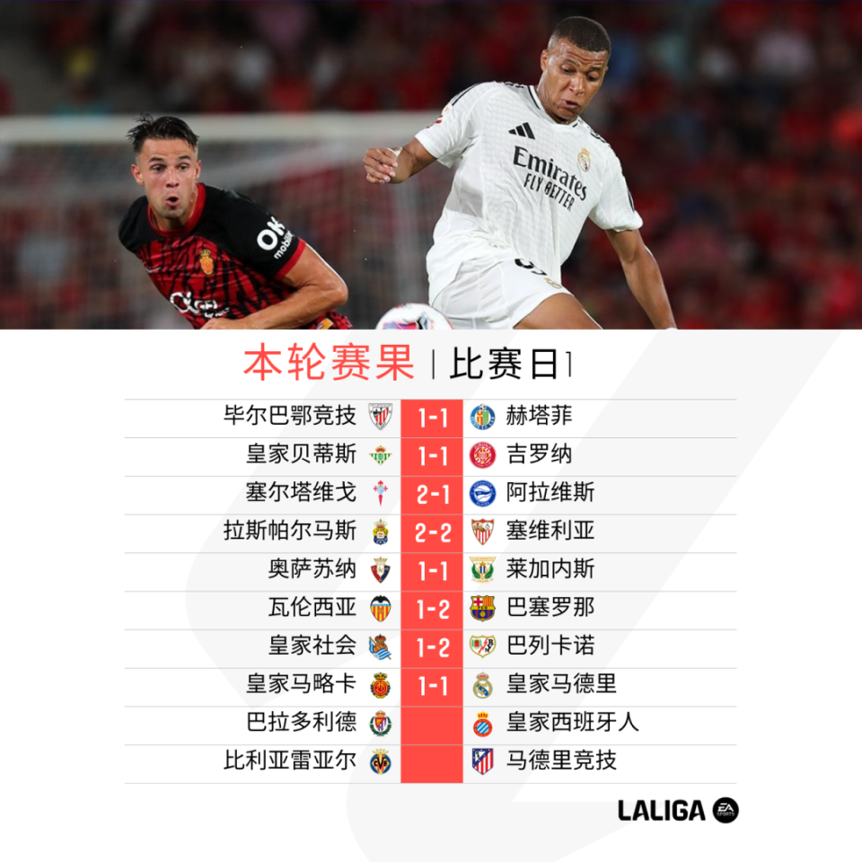 关于皇马锋线连续全取三分国际米兰遭遇挫折的信息