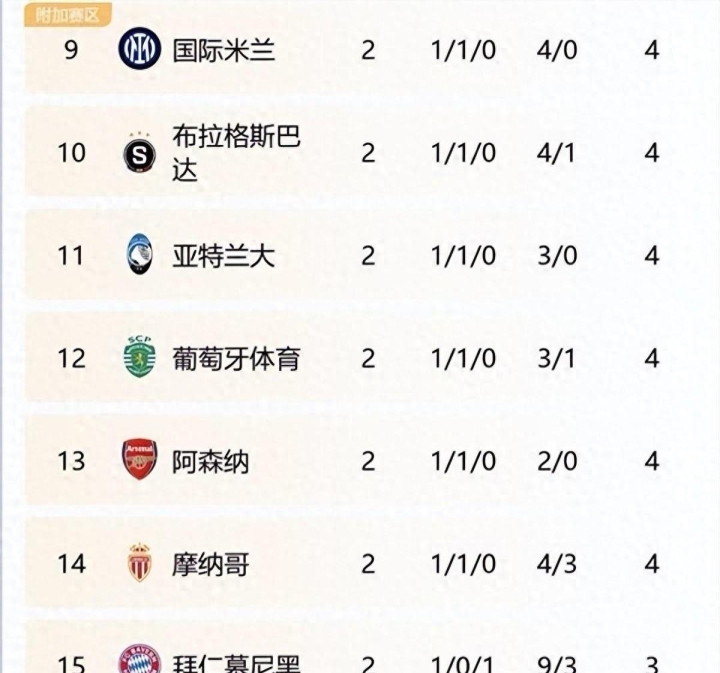 凯发娱乐平台-马德里竞技遭遇惨败，晋级欧冠前途堪忧