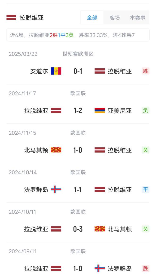 英格兰小胜安道尔，苦战获胜