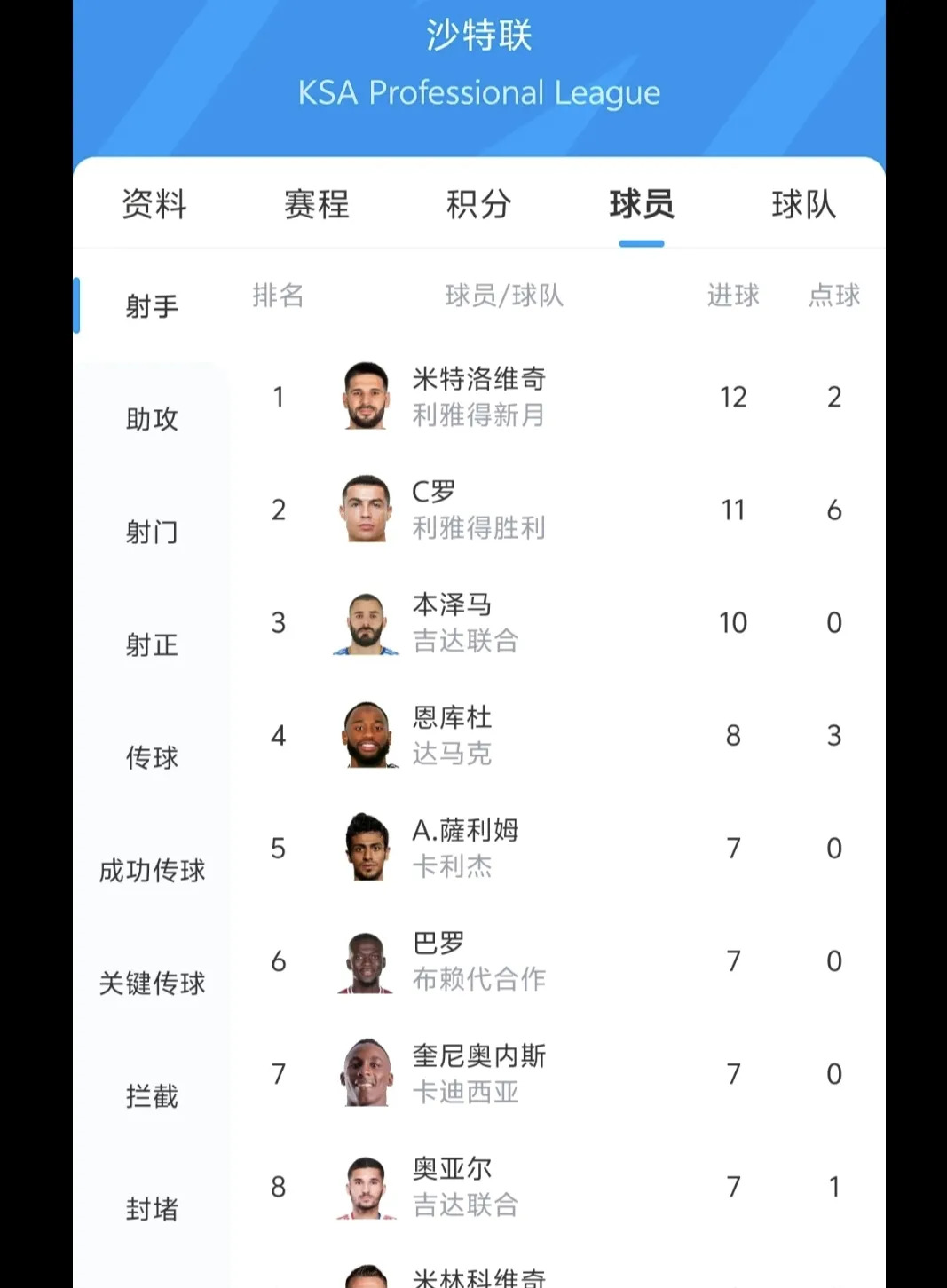 关于比利时完胜克罗地亚，领跑小组积分的信息