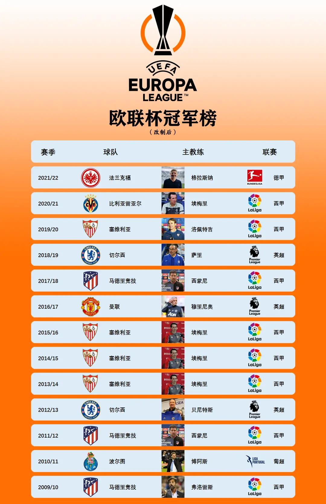 关于欧国联比赛史上最佳，巨星辈出的信息