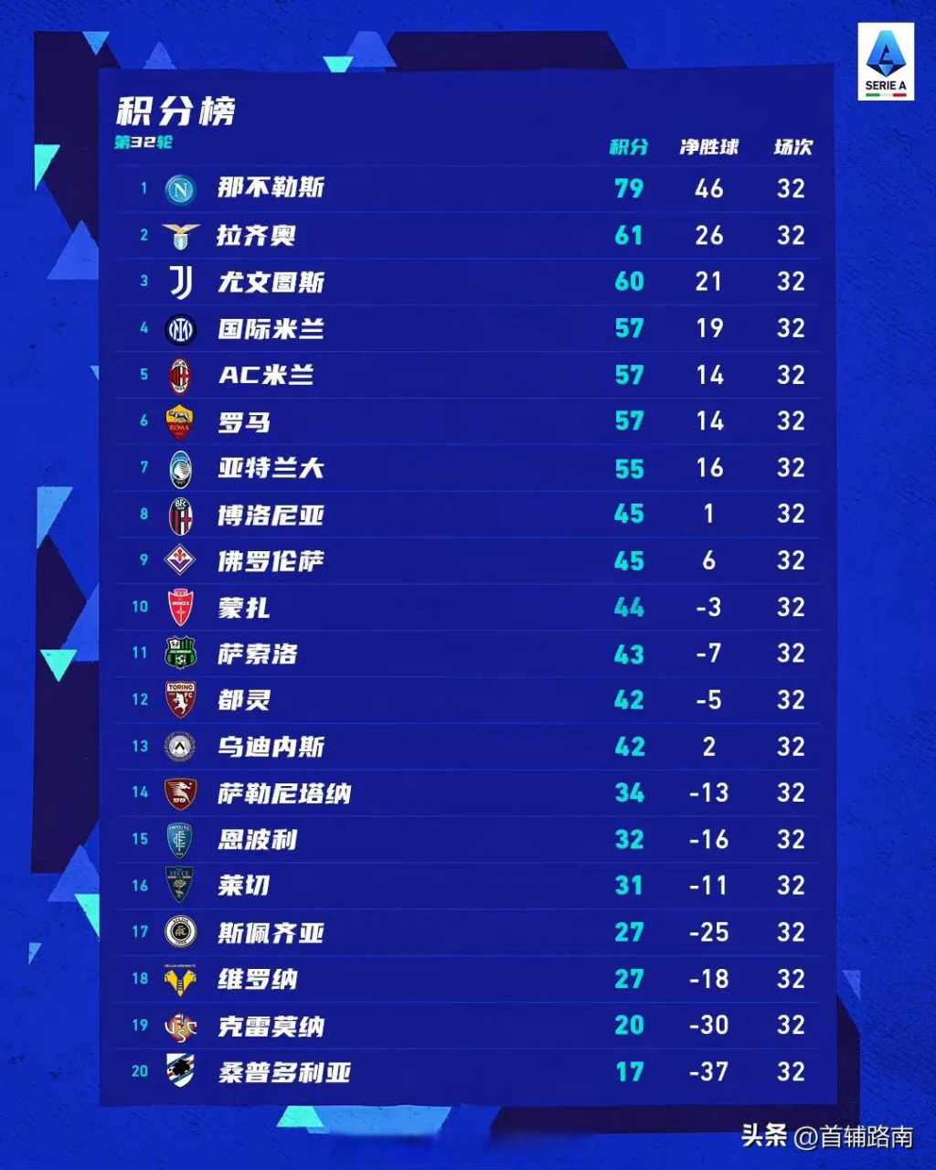 关于拿不到三分，那不勒斯遗憾战平的信息
