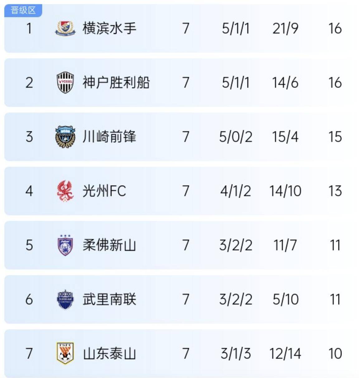 凯发娱乐平台-关于上港主场取胜，稳坐积分榜首位的信息