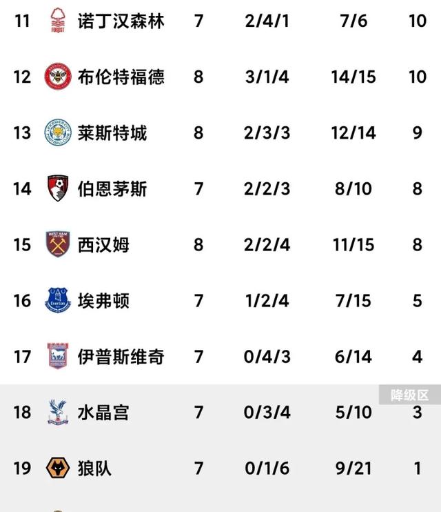 曼联客场大胜热刺，继续领先榜首