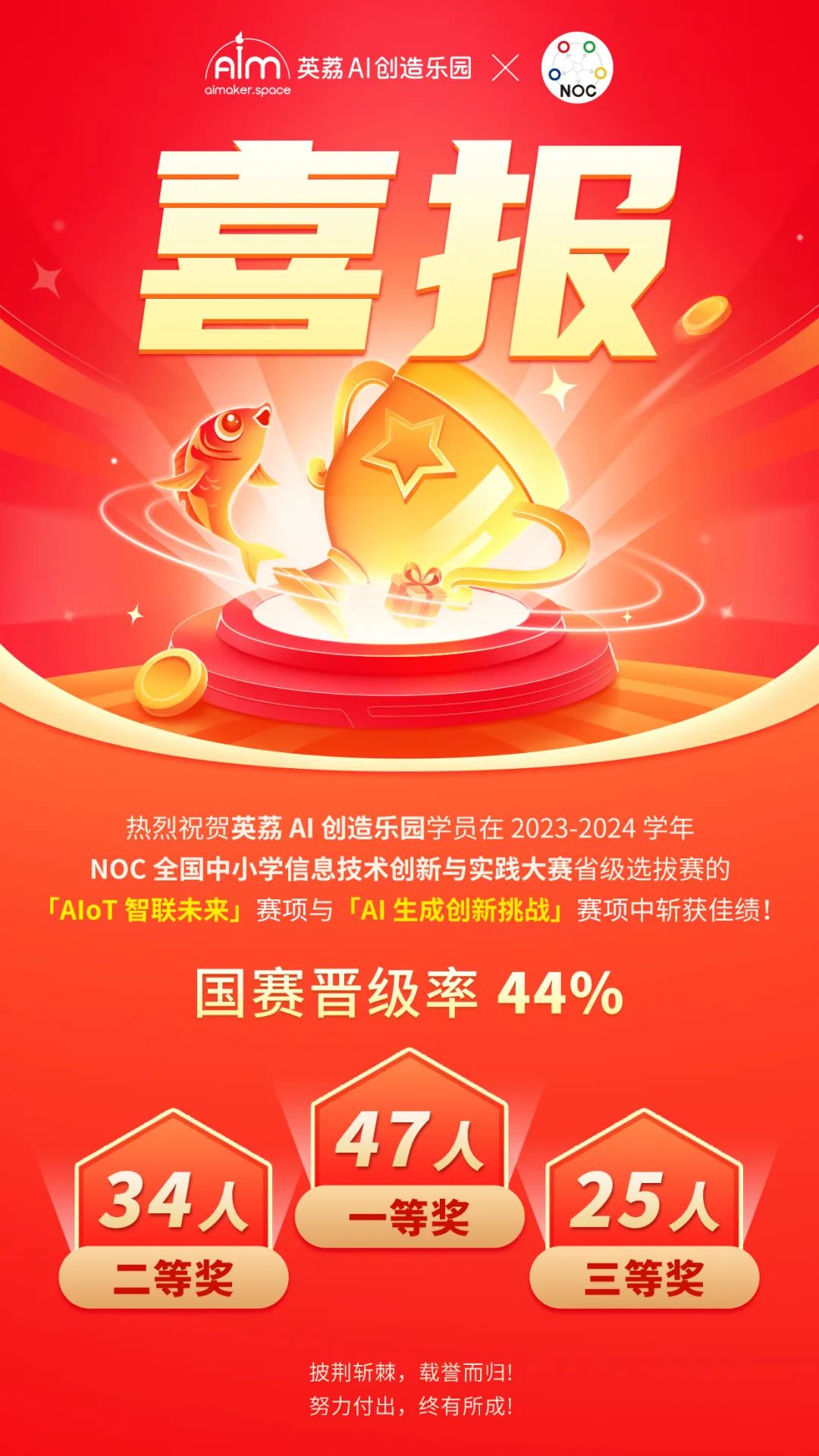 法国选手斩获佳绩，表现卓越