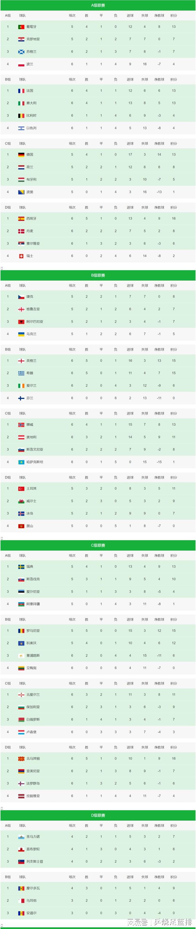 关于捷克客场淘汰葡萄牙，晋级欧预赛八强的信息