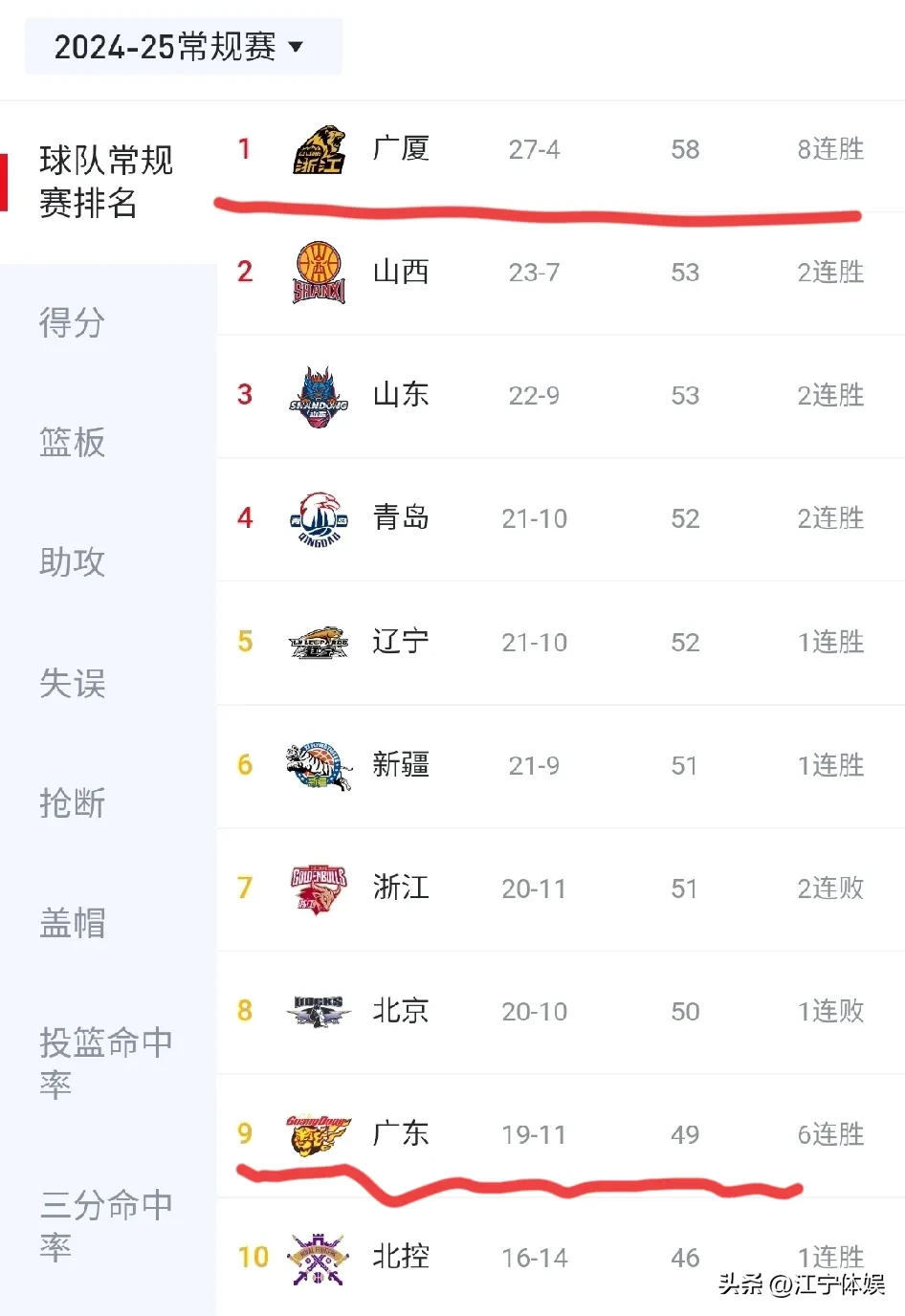 篮球联赛推出新一季常规赛积分制的简单介绍