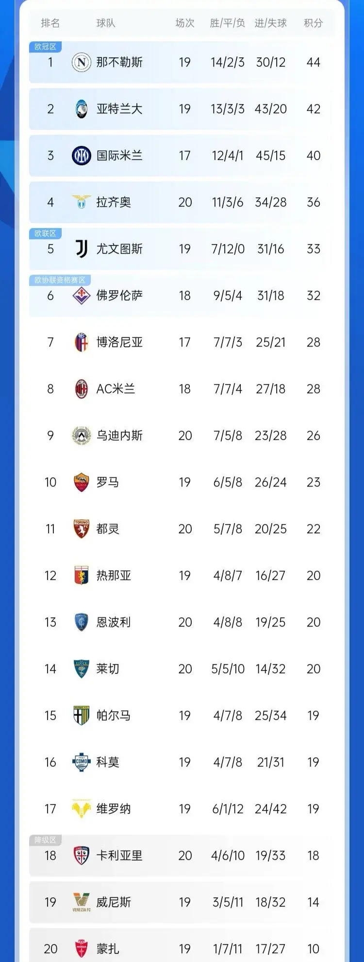 AC米兰遭遇意外失利名列积分榜后段的简单介绍