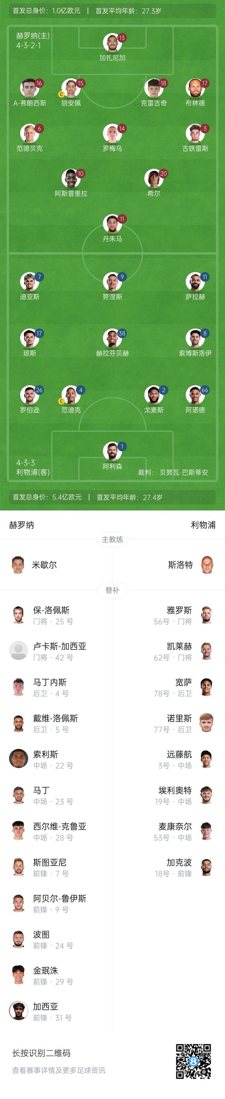 赫罗纳主场逆转，终结连胜纪录