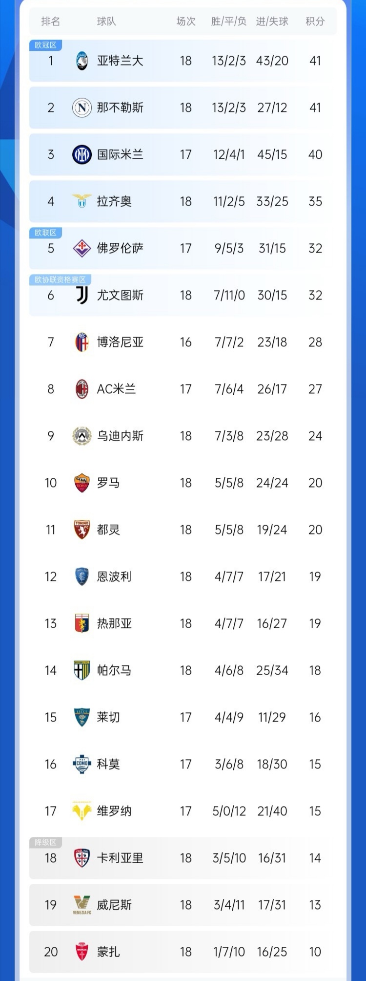 佛罗伦萨尤文图斯争夺意甲榜首的简单介绍