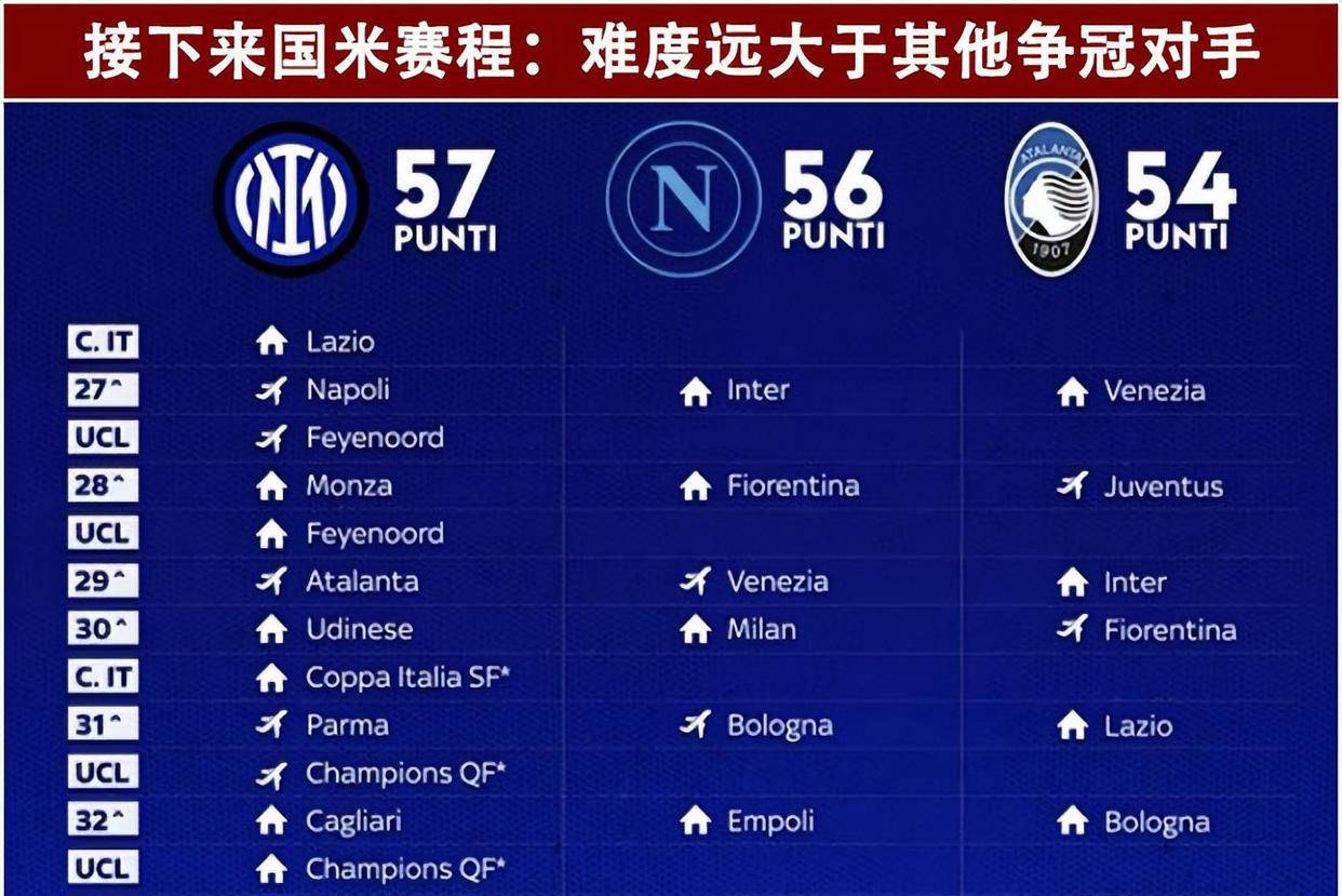 意大利联赛战局逐渐明朗：胜负难料