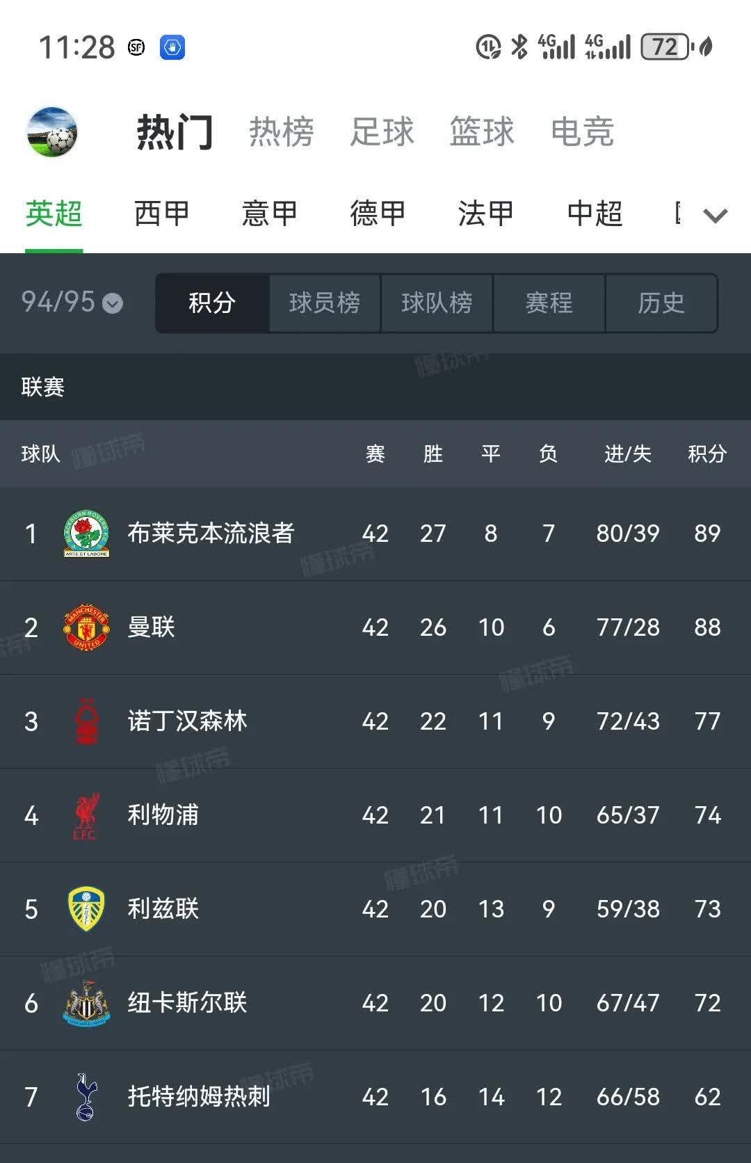 包含那不勒斯豪取三连胜，稳固积分榜第二的词条