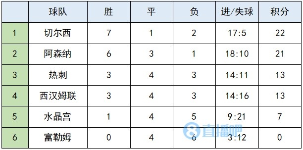 上海德比战中胜出，登顶积分榜的简单介绍