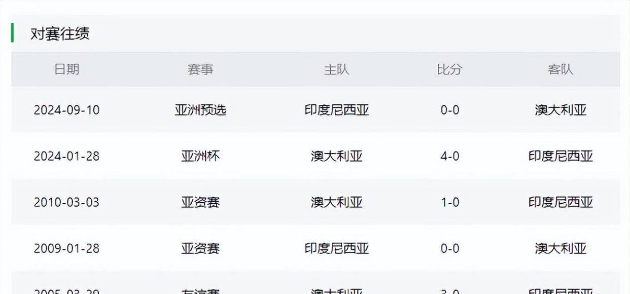 包含日本女足惜败澳大利亚，憾失晋级机会的词条