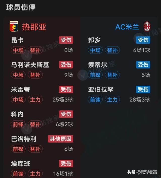 凯发娱乐平台-关于热那亚客场失利，欧战形势堪忧的信息