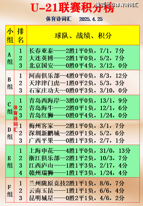 包含申花主场取胜，稳固联赛前八名位置的词条