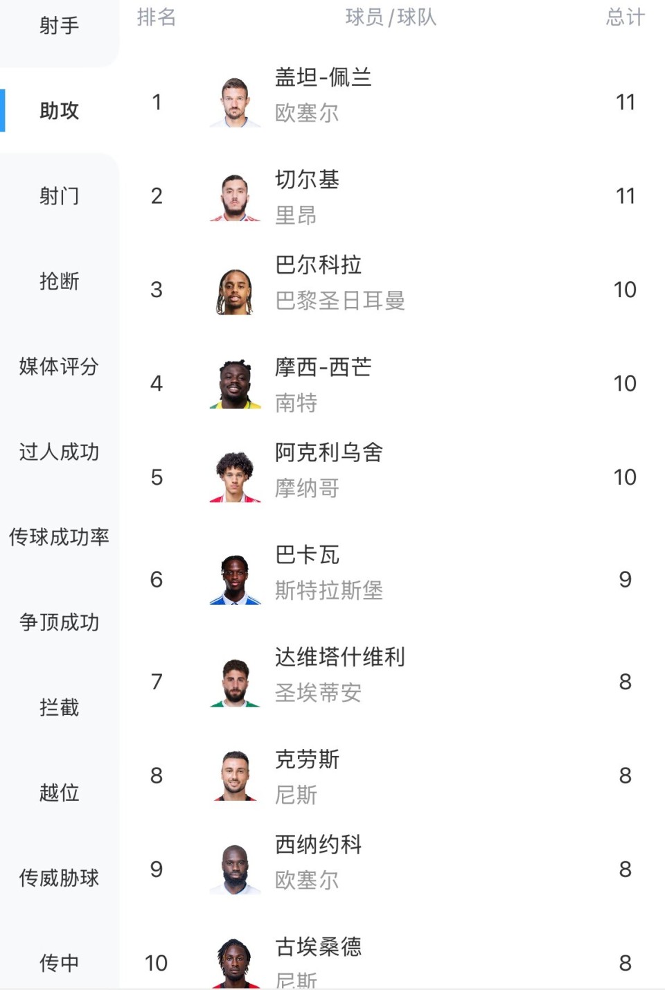 包含巴黎锋线连场破门，领跑法甲射手榜的词条
