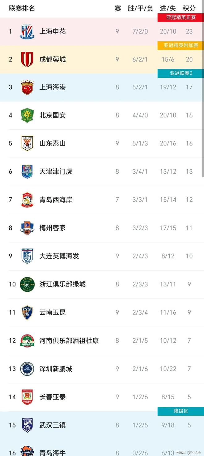人和主场击败富力，提升积分榜排位的简单介绍