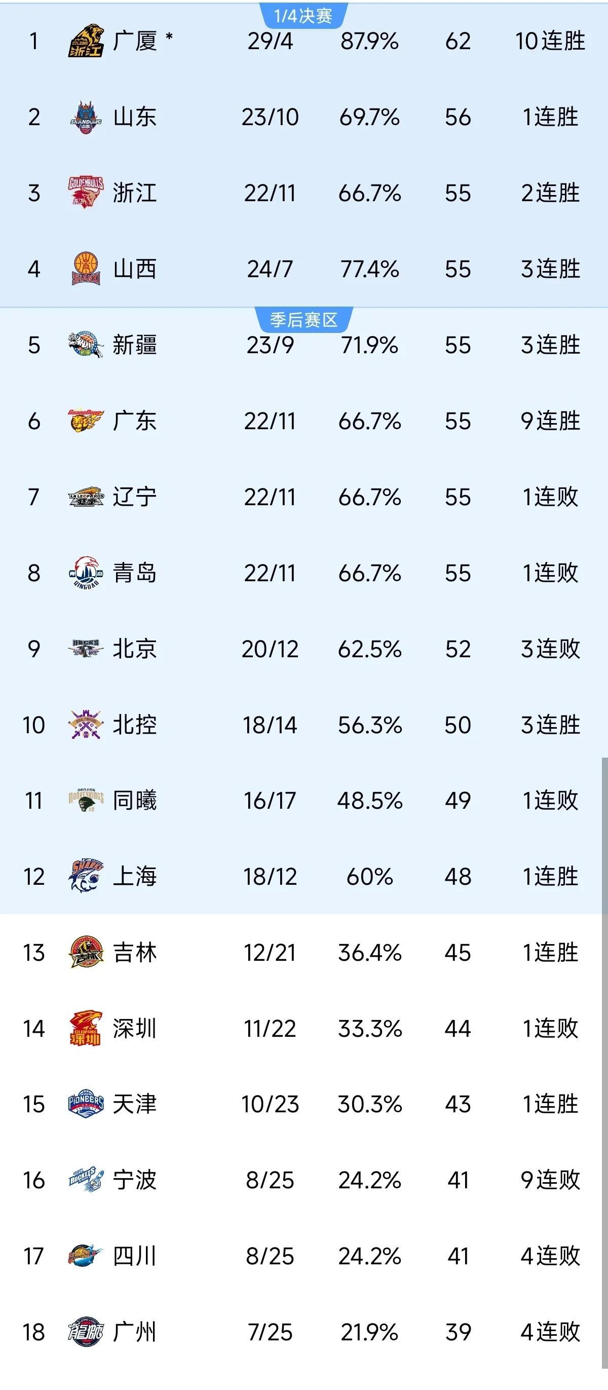 包含南京球员连斩对手，圈内稳占前列的词条