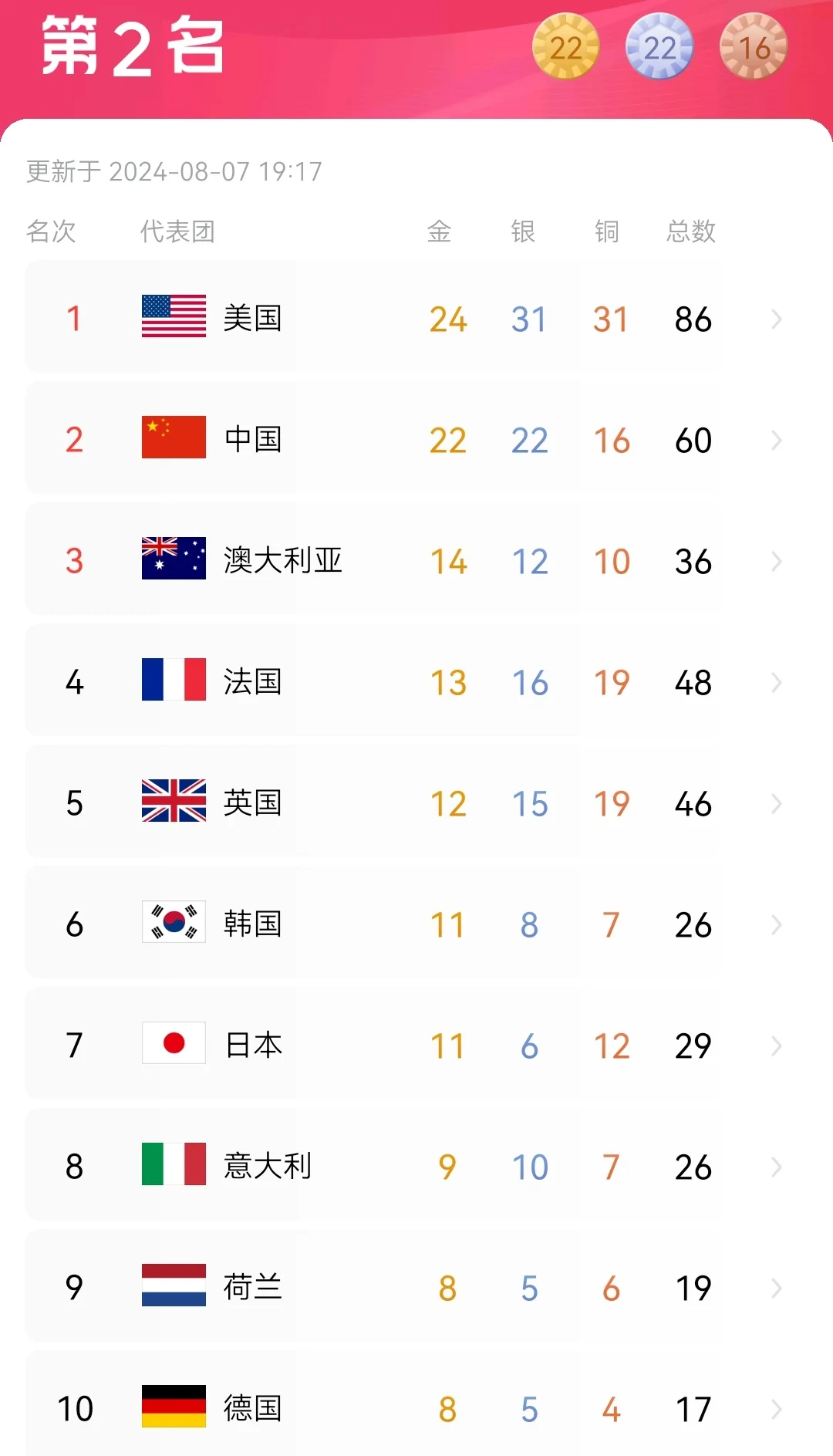 东京奥运会倒计时，各国代表团备战全力出击