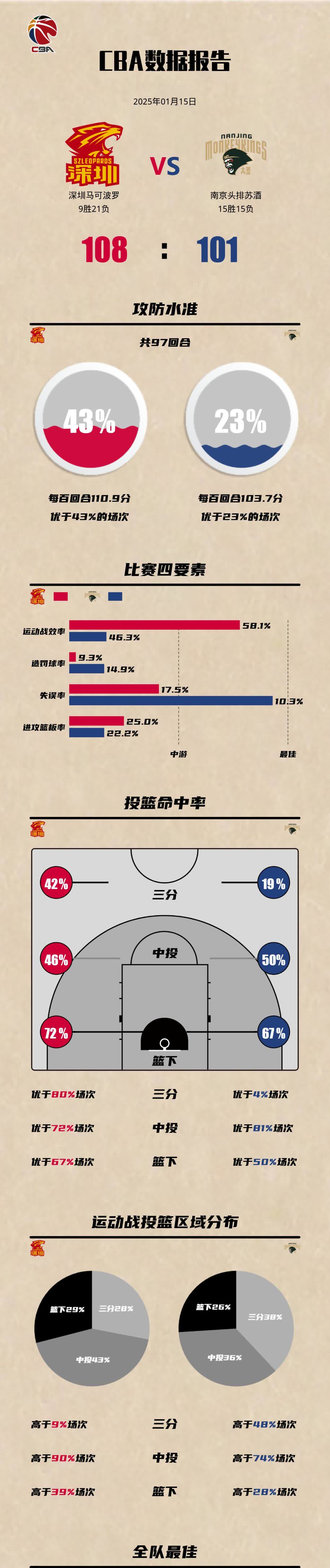 关于青岛黄海对战深圳佳兆业，球场上的较量的信息