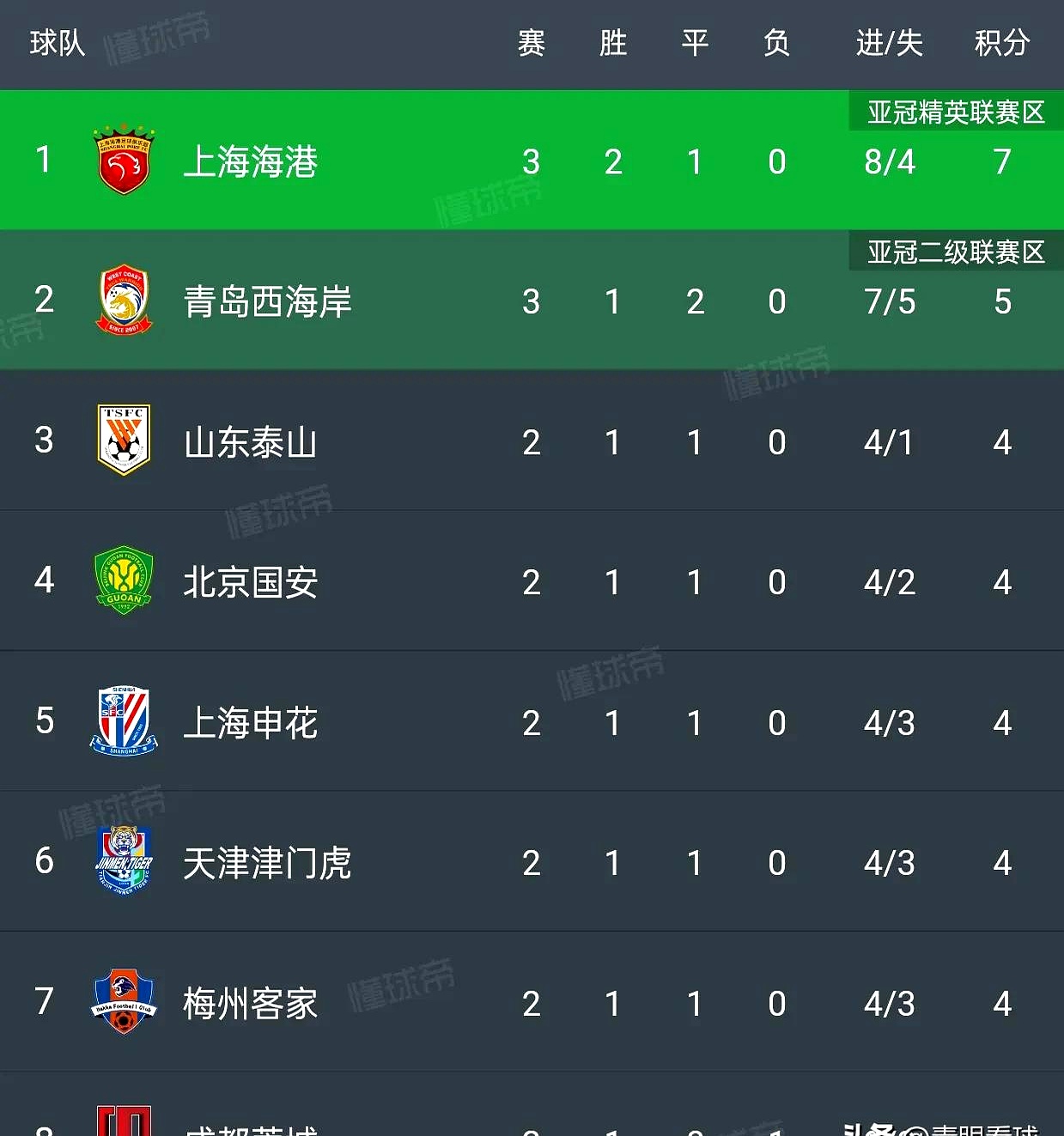 巴塞罗那再次遭遇对手逆转，积分榜上波动的简单介绍