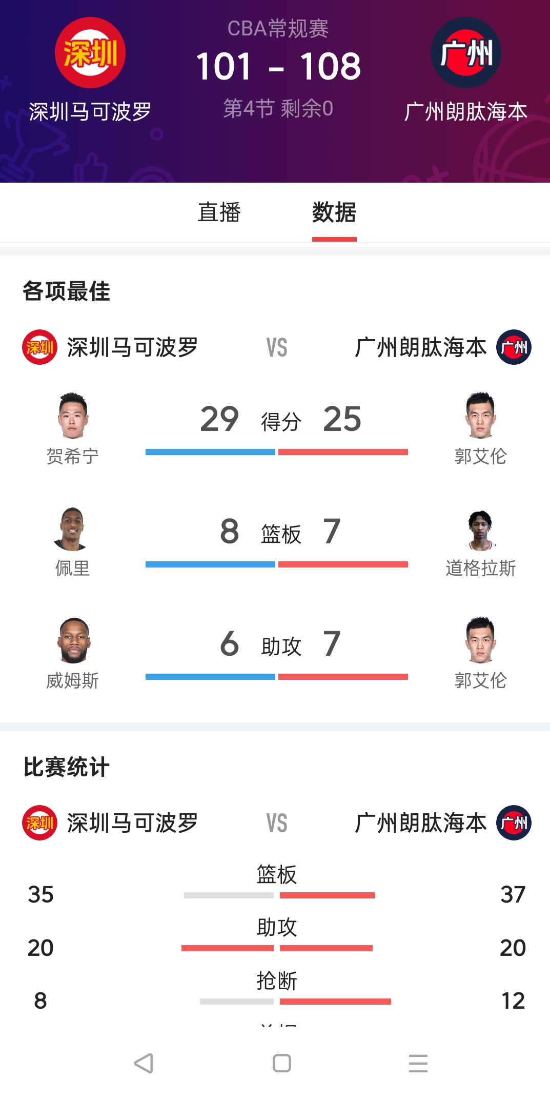 广东男篮客场击败广州男篮，实现三连胜