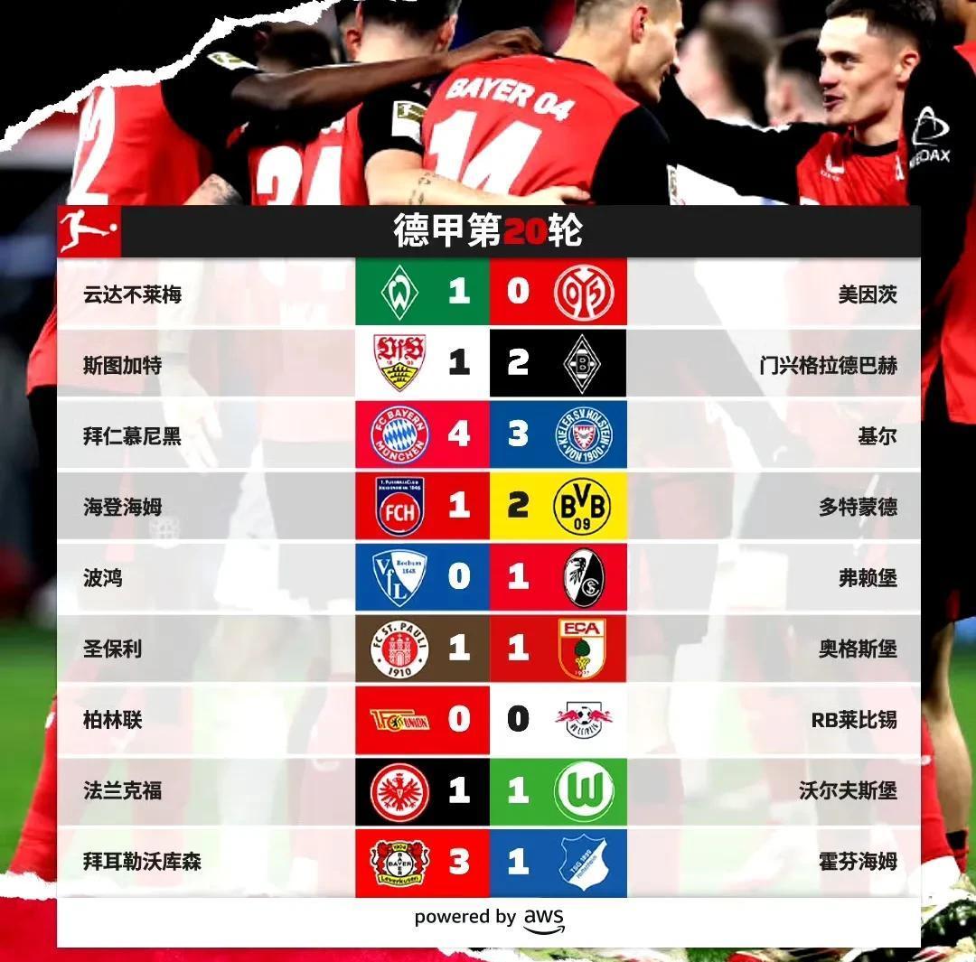 多特蒙德豪取三分，排名德甲积分榜首位