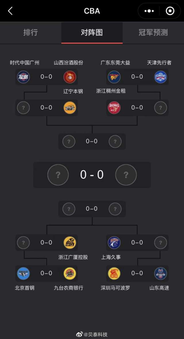 广州队遭遇瓶颈，备战季后赛下注心机的简单介绍