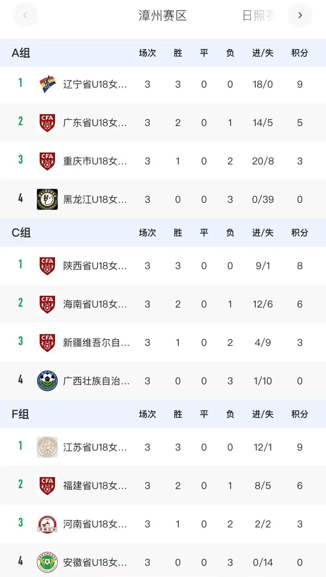 中国足球联赛领先球队竞技状态好