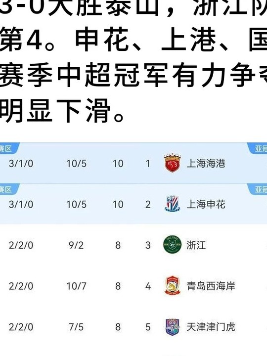 上港主场大胜富力，暂时升至积分榜第二的简单介绍