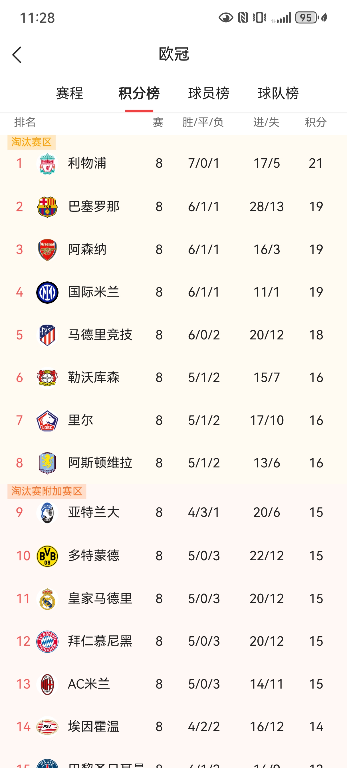 包含欧预赛战绩赫赫一战成名，铁血豪情晋级不在话下的词条