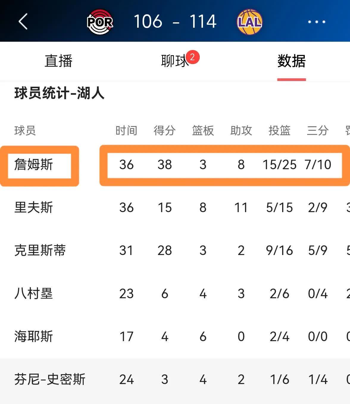 包含湖人队季后赛形势看涨,双核如虎添翼的词条
