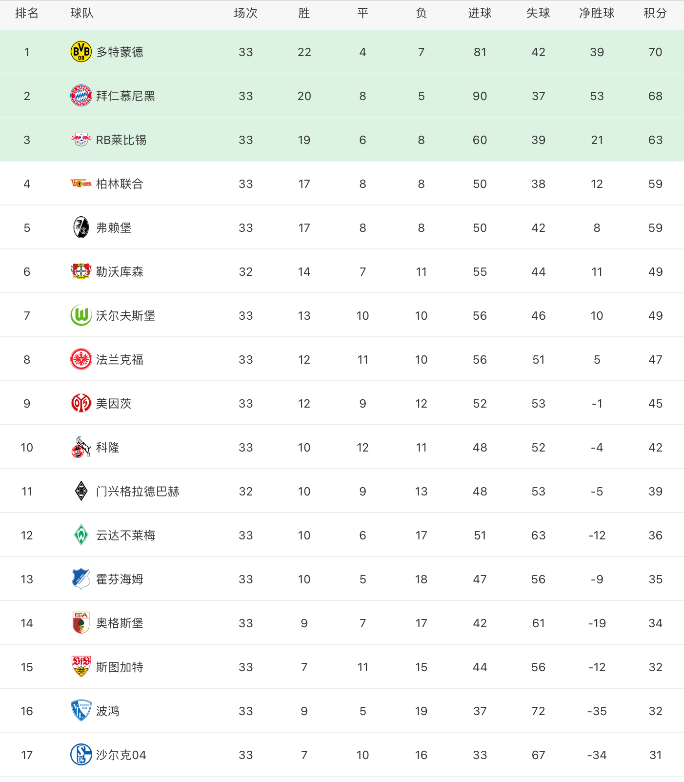 斯图加特客场获胜稳住积分榜位置的简单介绍