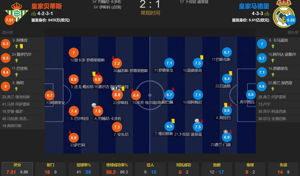 关于巴塞罗那连续取胜，与皇马争夺冠军榜首位置的信息