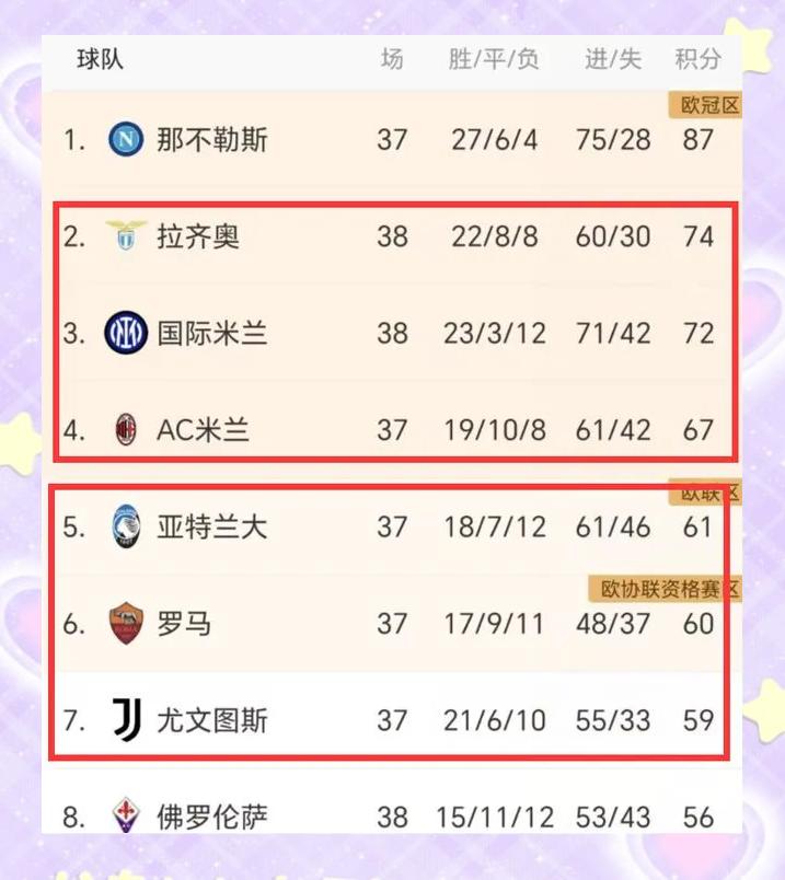 包含拉齐奥主场击败对手，积分榜排名攀升的词条