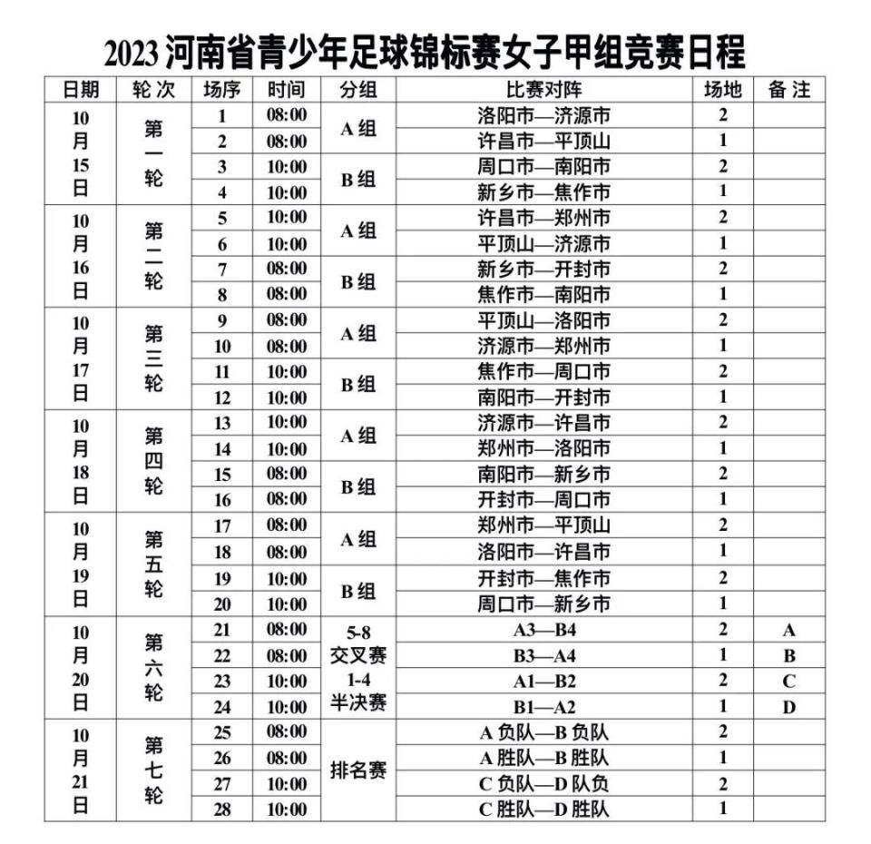 包含新一届足球锦标赛即将开始，各队士气高涨的词条