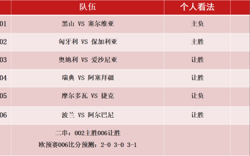 欧洲足球预选赛最新战绩公布